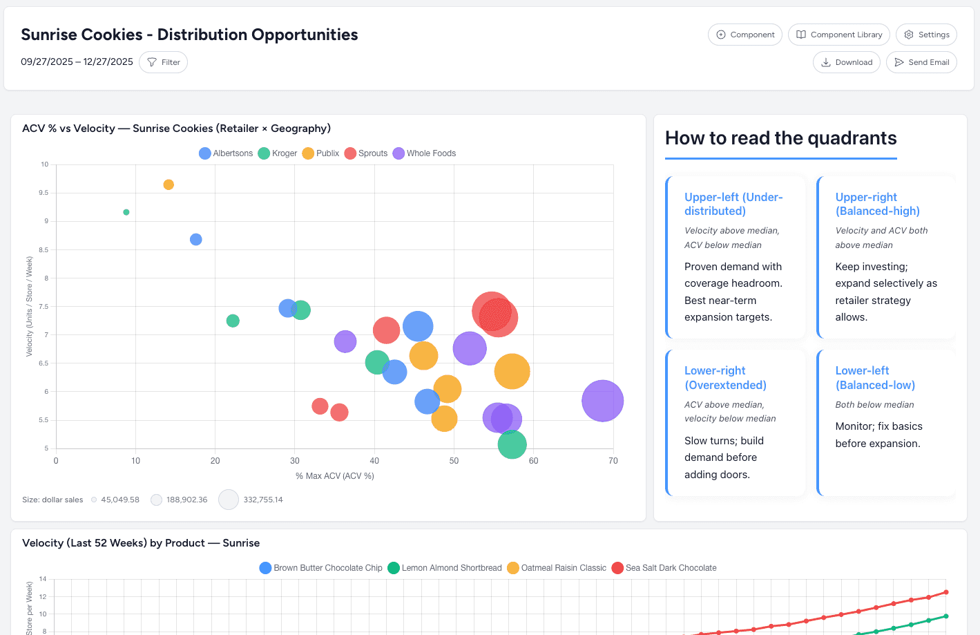 Scout dashboard preview